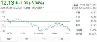 中金黄金股票如何 中金黄金股票如何
