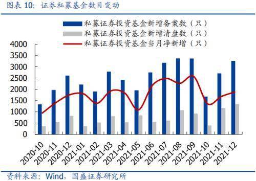 2022年股票如何扣税