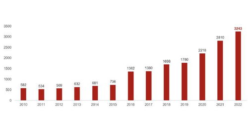 2022年股票如何扣税