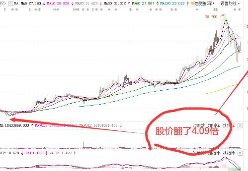 股票亏损一半如何翻身的