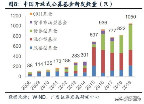 基金证券怎么受益