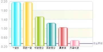 天圣制药股票价值如何 天圣制药股票价值如何