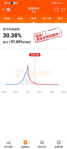 如何选到好公司股票代码