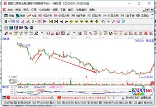 被套的股票如何解套视频