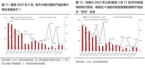 股票如何释放流动性风险 股票如何释放流动性风险