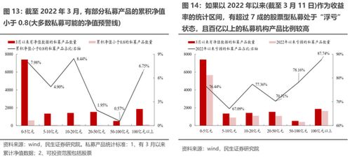 股票如何释放流动性风险 股票如何释放流动性风险