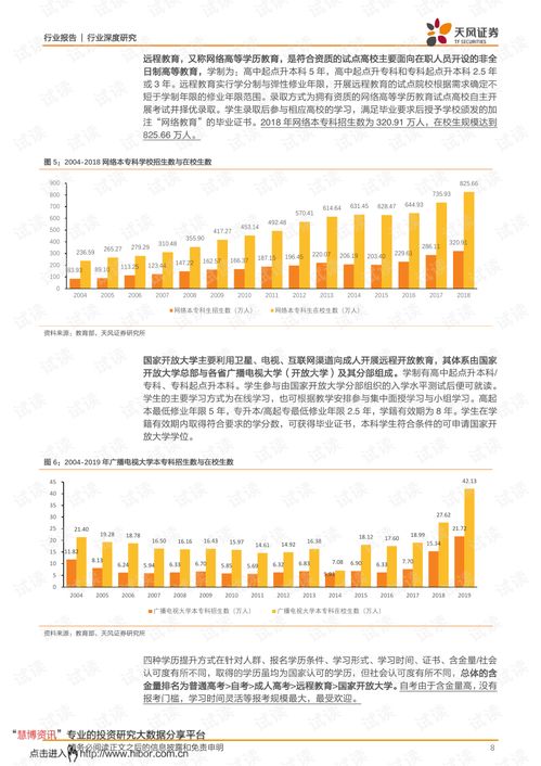 证券行业怎么晋升