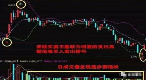 如何获取股票接口