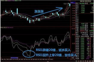 卖股票如何找热点问题