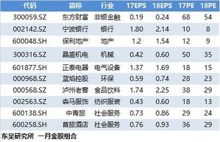 怎么赚钱到东吴证券