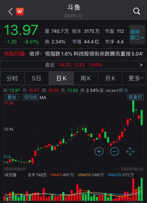 合并股票如何换股票交易