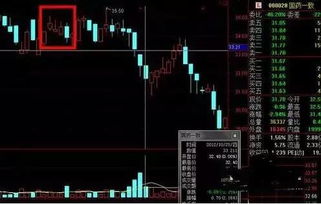 股票如何组合