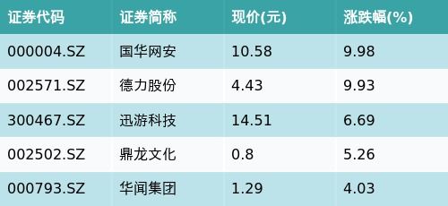 国泰证券怎么降低佣金