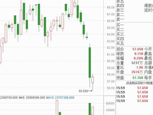 国泰证券怎么降低佣金