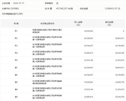 东方证券 白名单怎么查