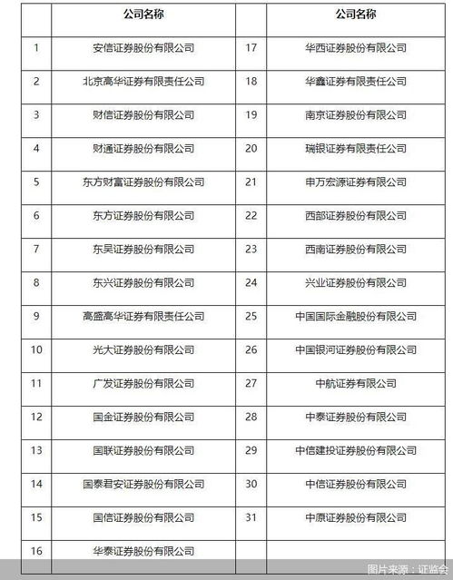 东方证券 白名单怎么查