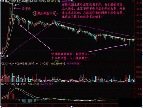 股票一直下跌如何止损呢