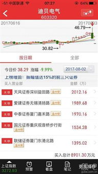 如何进入好的股票网站