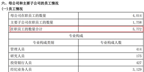 东方证券购入条件怎么样
