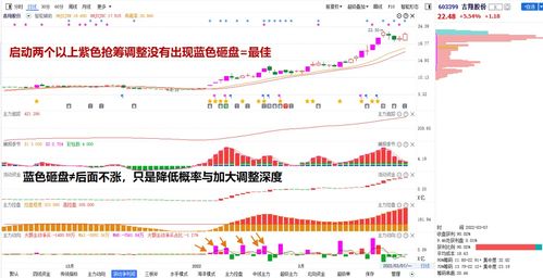 如何快速找到股票的资金