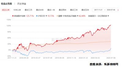 牛市如何选股票和基金股