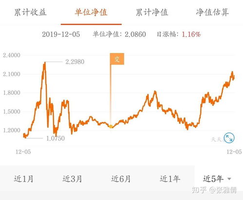 牛市如何选股票和基金股