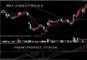 股票在证券市场怎么玩