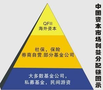 如何看到股票发行的债券