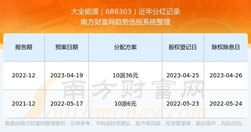 如何看股票每年分红记录 如何看股票每年分红记录