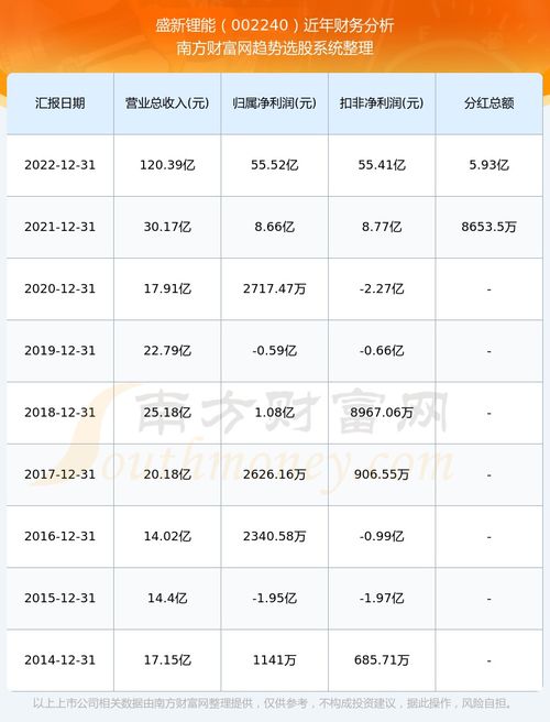 如何看股票每年分红记录 如何看股票每年分红记录