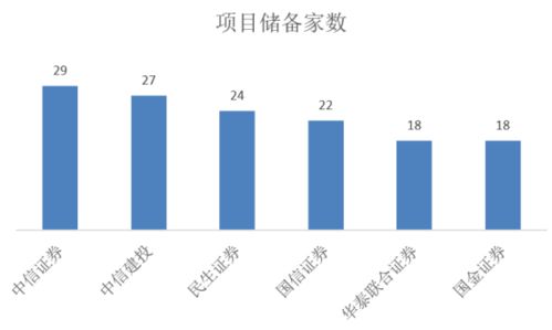 怎么开通中泰证券创业板