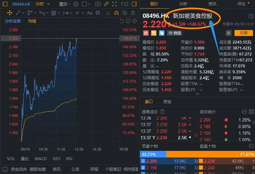 如何玩好股票套路
