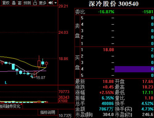 如何玩好股票套路