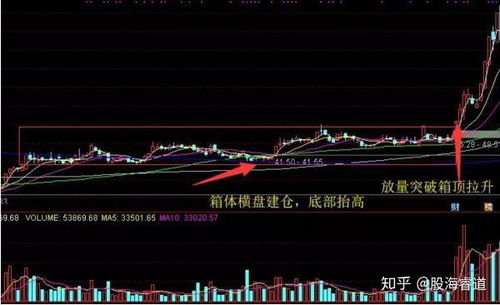 股票如何看见庄家 股票如何看见庄家