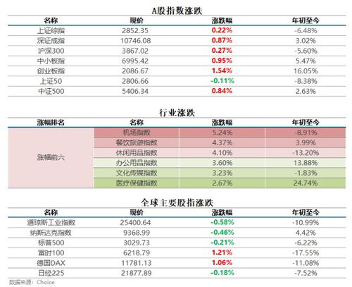 每年证券税费怎么算