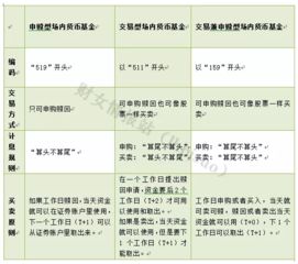 如何核销股票帐户的钱 如何核销股票帐户的钱