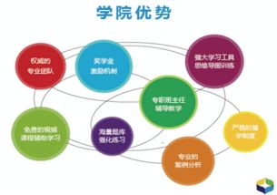 证券师怎么报考