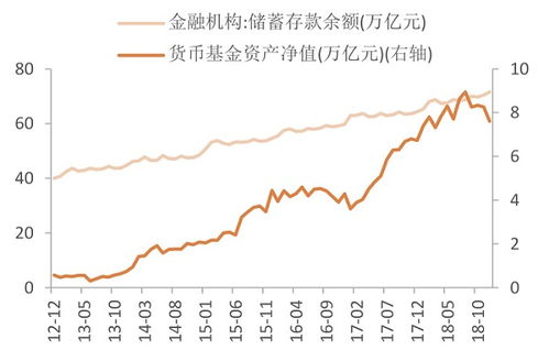 复兴证券怎么存钱安全