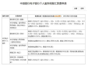 异地转证券手续费怎么收