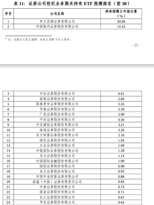 平安证券年交易量怎么查