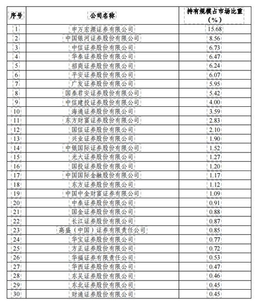 平安证券年交易量怎么查