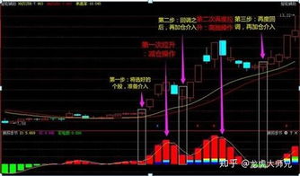 如何看股票持续拉升停牌 如何看股票持续拉升停牌