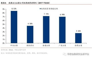 华泰证券完整的证券号怎么查看