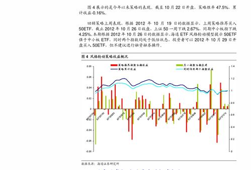 证券怎么融资买卖