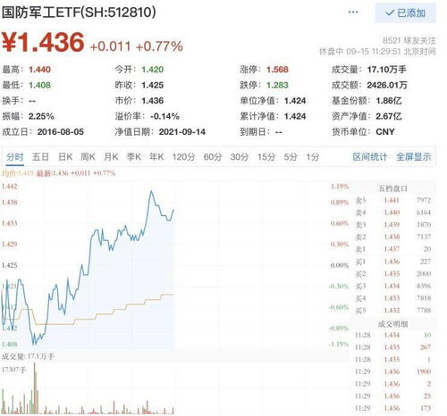 证券的大额怎么确定