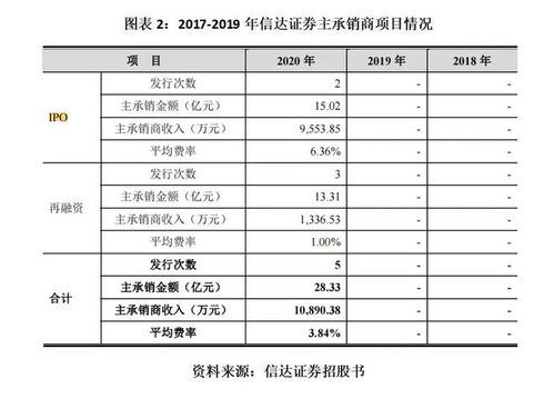 信达证券工资怎么发的