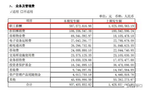 信达证券工资怎么发的