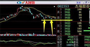 如何用两毛钱做一个股票