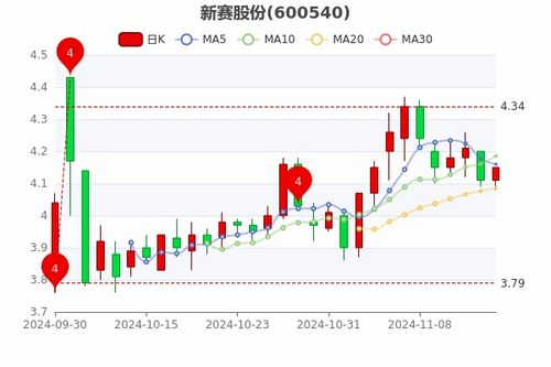 如何看懂股票价格