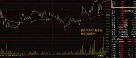 如何看懂股票价格